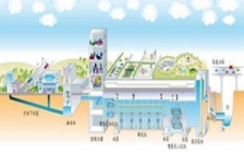  水質(zhì)在線監(jiān)測系統(tǒng)在污水處理廠的應用