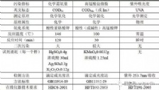  COD環(huán)境監(jiān)測常見問題匯總