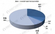  2018年我國(guó)污水處理行業(yè)產(chǎn)業(yè)鏈分析研究