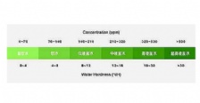  什么是水的硬度？