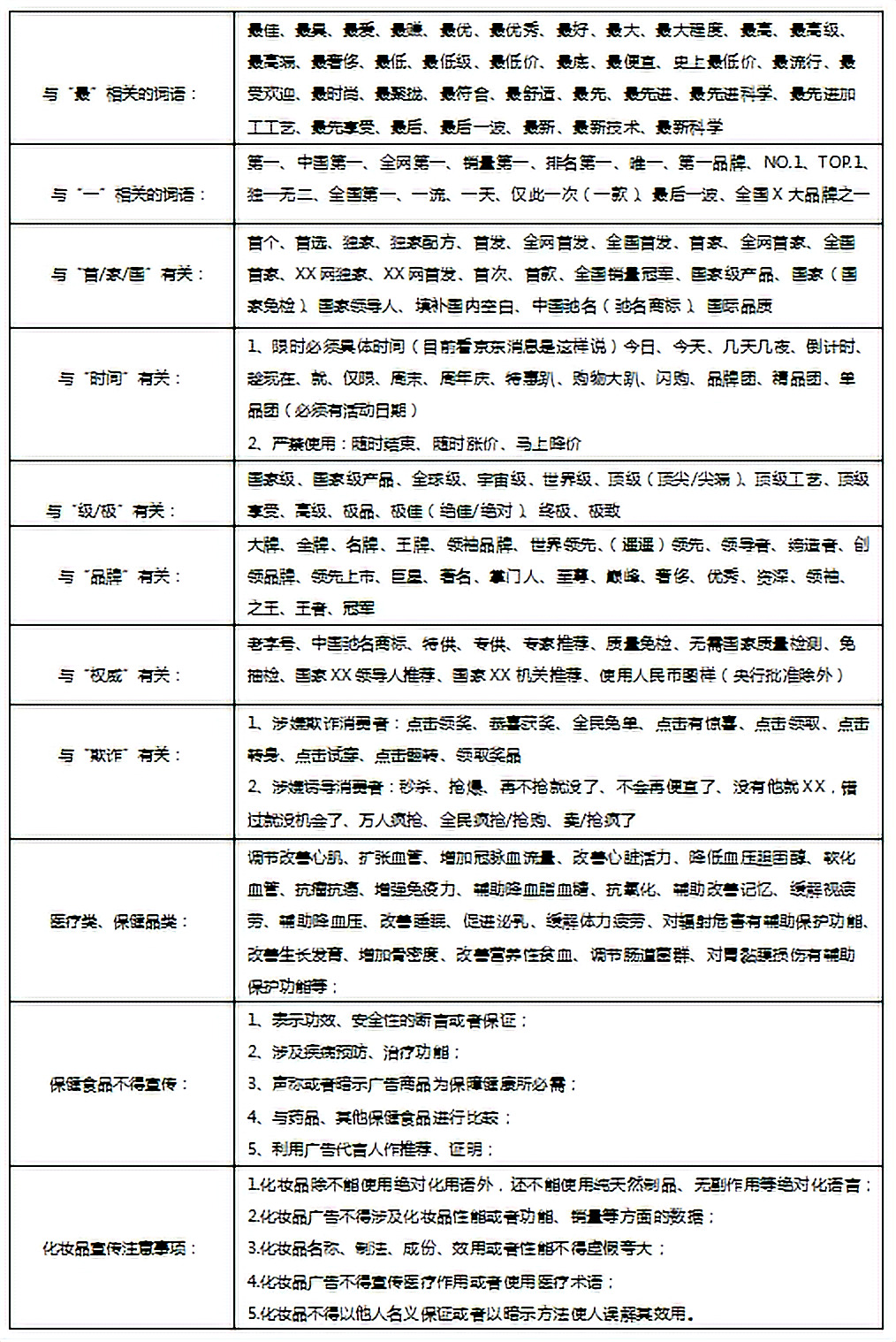 最新廣告法違禁詞匯總