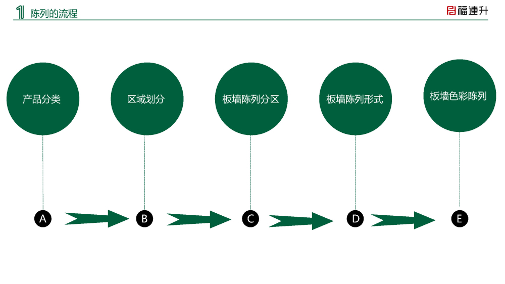 福連升陳列手冊(cè)2020夏季_Page2