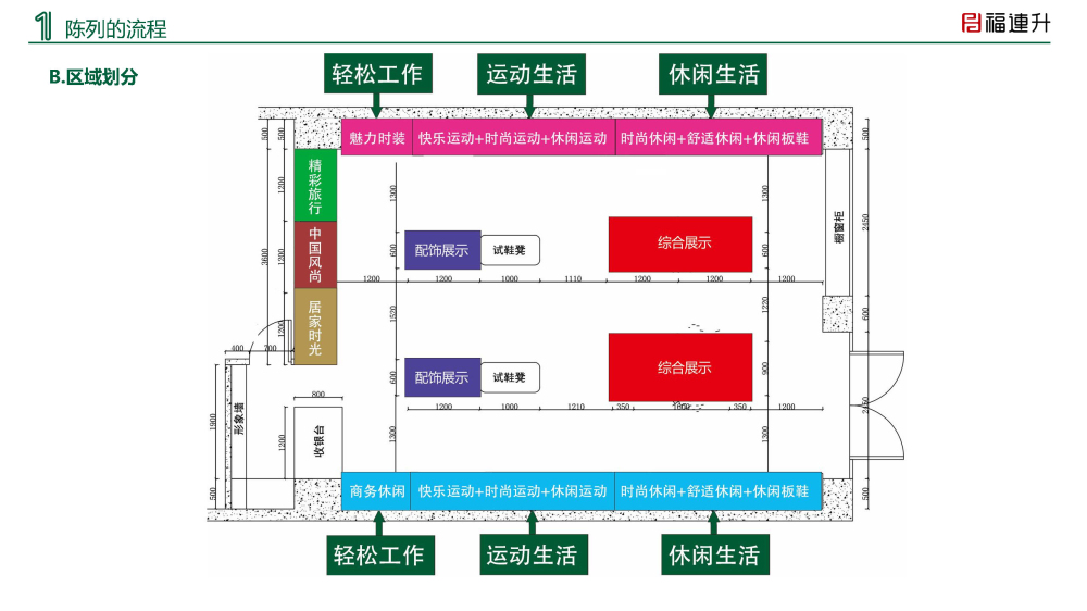 福連升陳列手冊(cè)2020夏季_Page4
